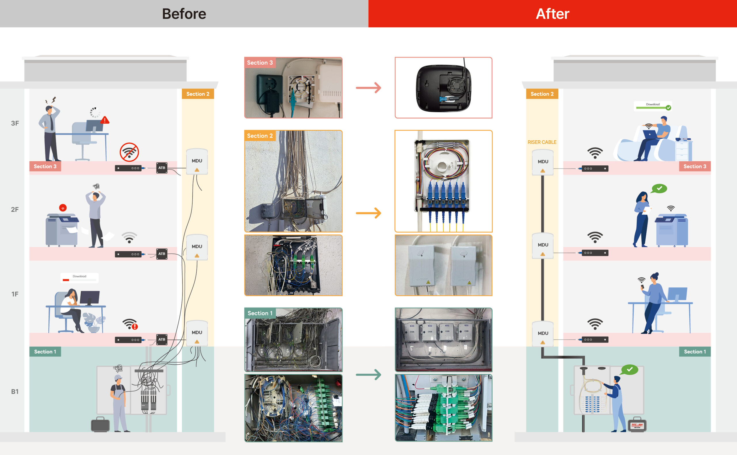 MDU&ATB SOLUTION MDU_ATB_SOLUTION